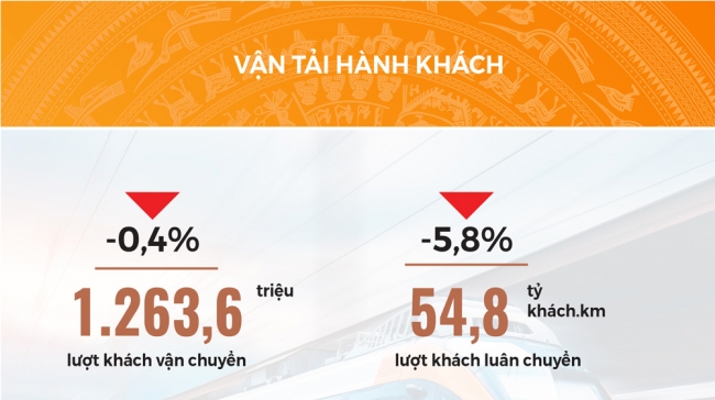 Infographic: Lĩnh vực kinh doanh vận tải tháng 4 và 4 tháng đầu năm 2021