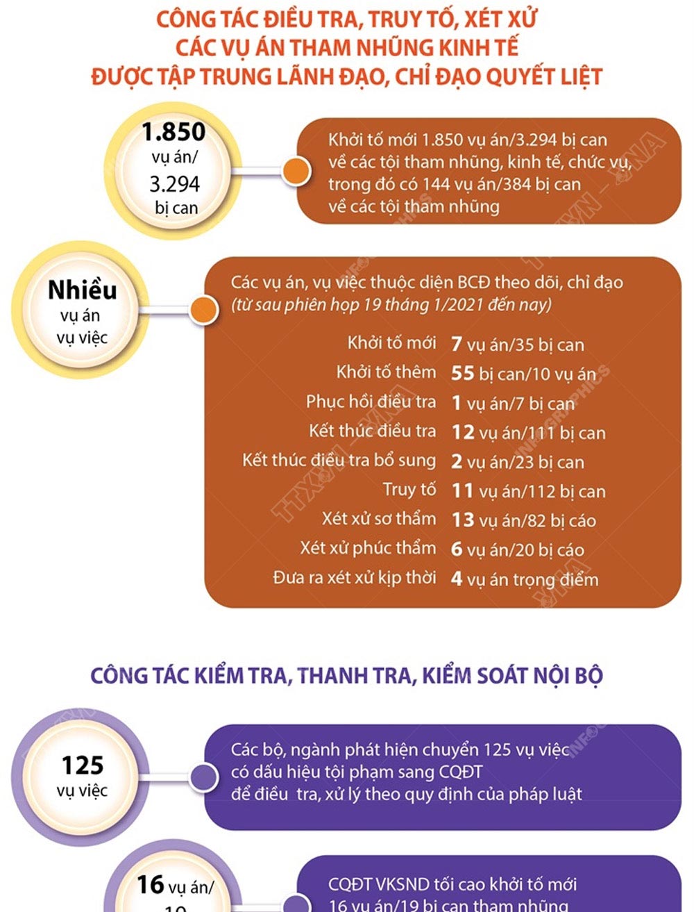 Kết quả ph&ograve;ng, chống tham nhũng 6 th&aacute;ng đầu năm 2021