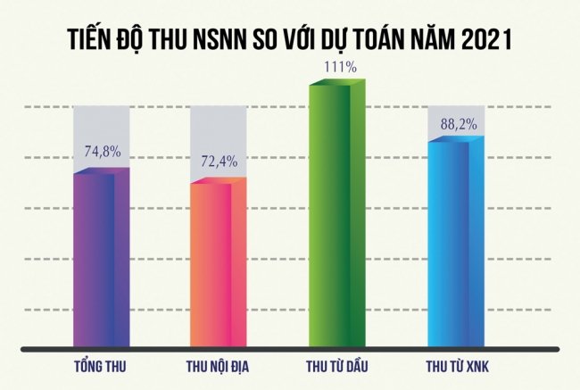 ap luc dat chi tieu thu ngan sach nam 2021