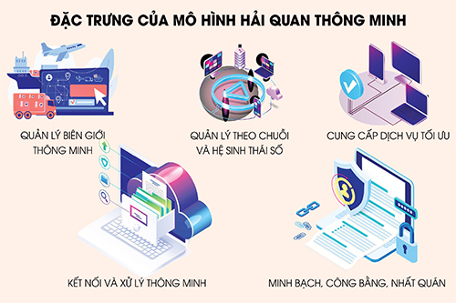 Nguồn: Tổng cục Hải quan.  Đồ họa: Hồng Vân