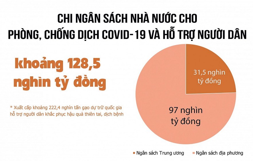 Tiếp tục tiết kiệm triệt để các khoản chi ngân sách