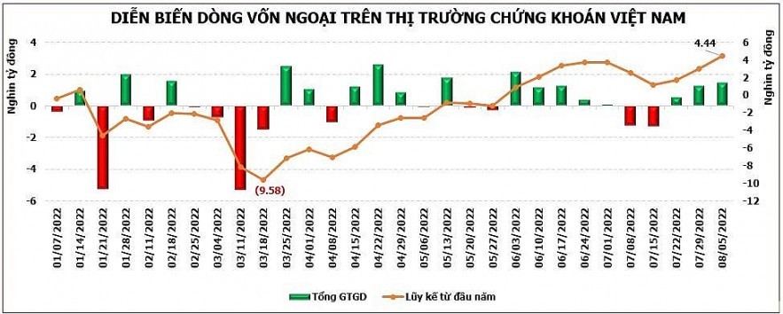 Dòng vốn ngoại thông minh vẫn sẽ chọn Việt Nam là điểm đến