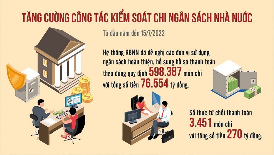 Thực hành tiết kiệm, chống lãng phí: Kiên quyết cắt giảm các khoản chi không cần thiết