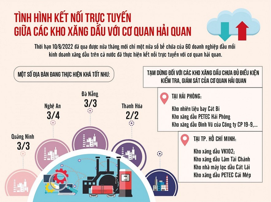 Kết nối kho xăng dầu với cơ quan hải quan: Bước tiến minh bạch hóa, song còn chưa thống nhất cách làm