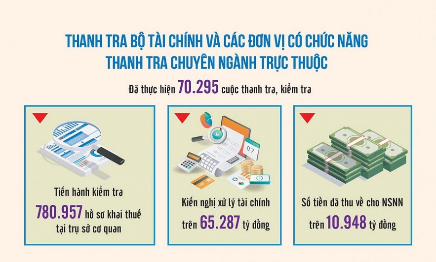 Xử lý nghiêm những trường hợp gây lãng phí ngân sách nhà nước