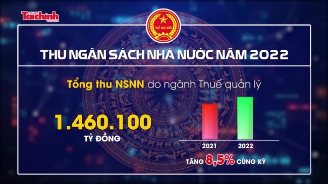 Ngành Thuế triển khai nhiệm vụ năm 2023 và khai trương Cổng thông tin Thương mại điện tử