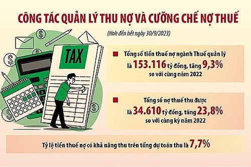 Chuyên đề: Thu hồi nợ thuế tăng tốc chặng nước rút