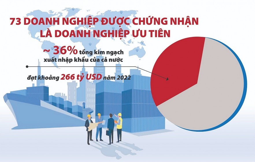 Chuyên đề: Uy tín doanh nghiệp tăng cao khi “lọt” danh sách ưu tiên hải quan