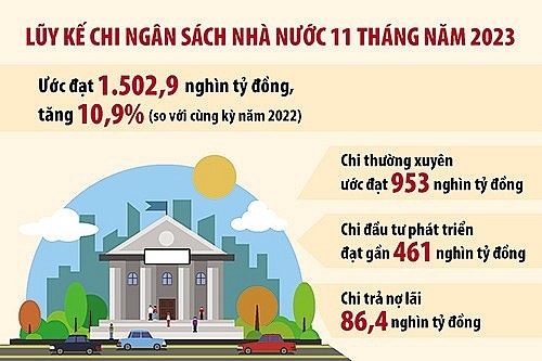 Chuyên đề: Phân bổ dự toán chi thường xuyên đảm bảo đúng tiêu chuẩn, định mức