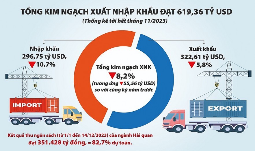 Chuyên đề: Ngành Hải quan chuyển đổi số toàn diện, phục vụ hiệu quả doanh nghiệp