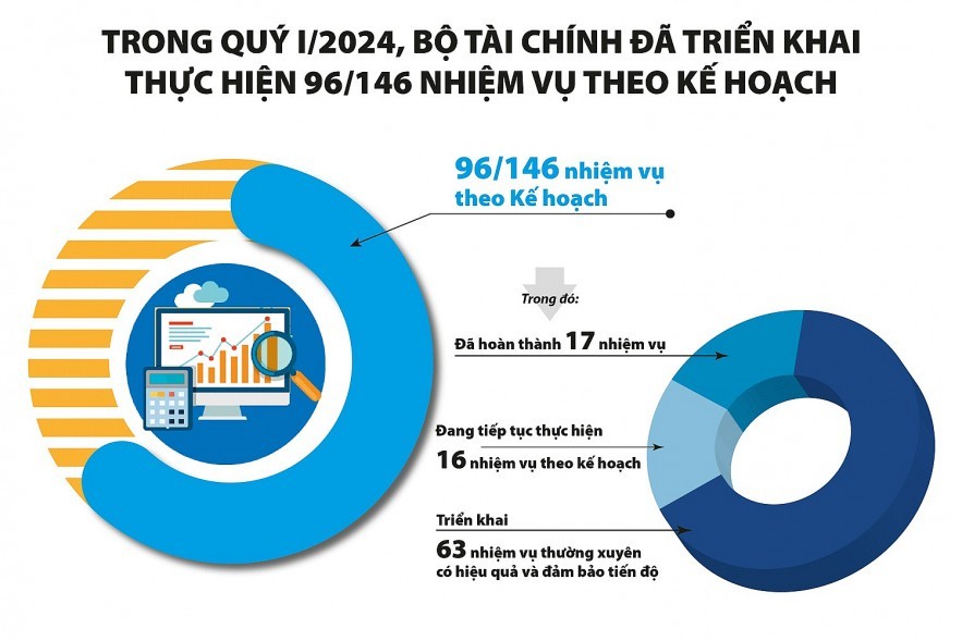 Chuyên đề: Bộ Tài chính lấy sự hài lòng của doanh nghiệp là mục tiêu cải cách