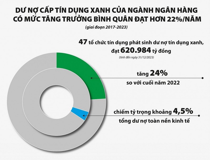 Chuyên đề: Việt Nam xanh hóa chi tiêu công