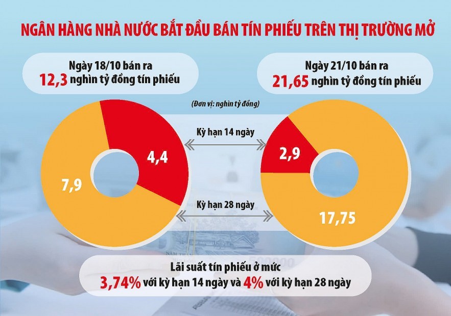 Chuyên đề: Tỷ giá lại tăng, chính sách tiền tệ đứng trước "ngã ba đường"