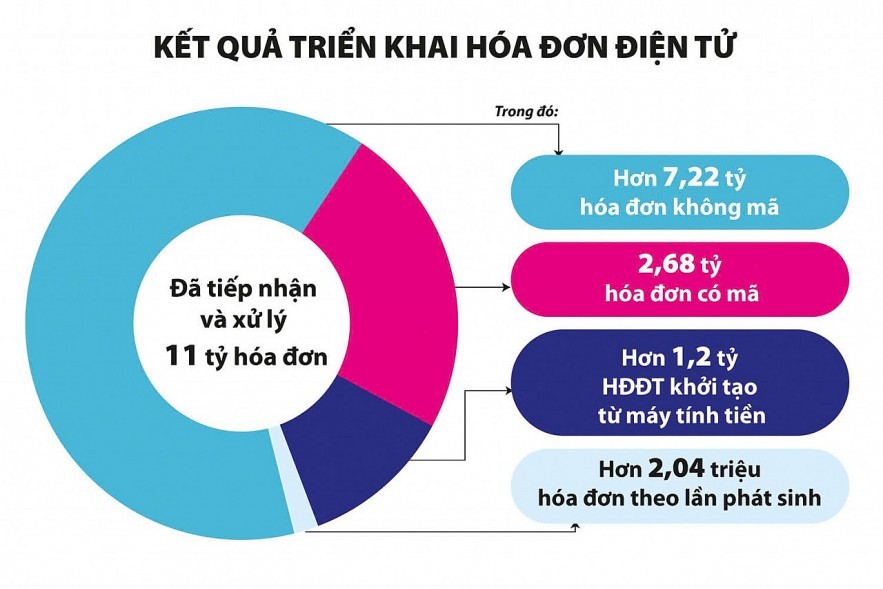 Chuyên đề: Bộ Tài chính tích cực triển khai Đề án 06, phục vụ người dân, doanh nghiệp