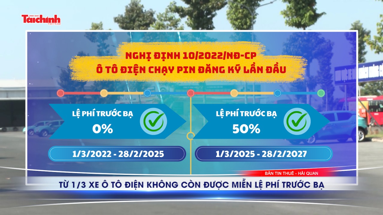 Sự kiện thuế - hải quan từ 1/2 đến 15/2/2025