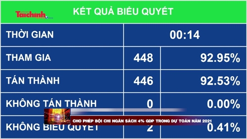 Bản tin Tài chính với Cuộc sống tuần từ 9-11 đến 13-11-2020