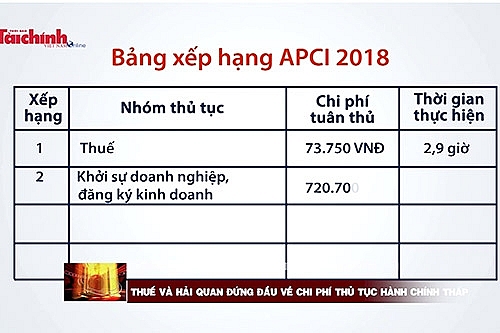 Bản tin Tài chính với Cuộc sống tuần từ 13 đến 17-08-2018