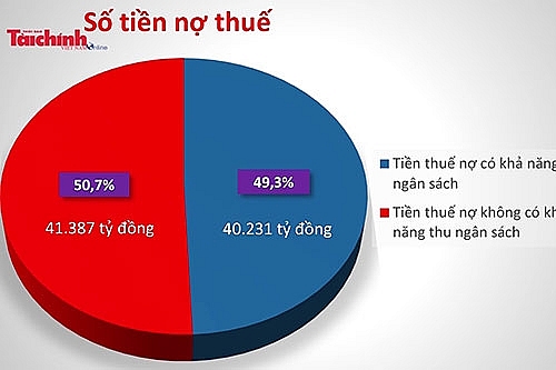 Bản tin Tài chính với Cuộc sống tuần từ 19-8 đến 23-8-2019