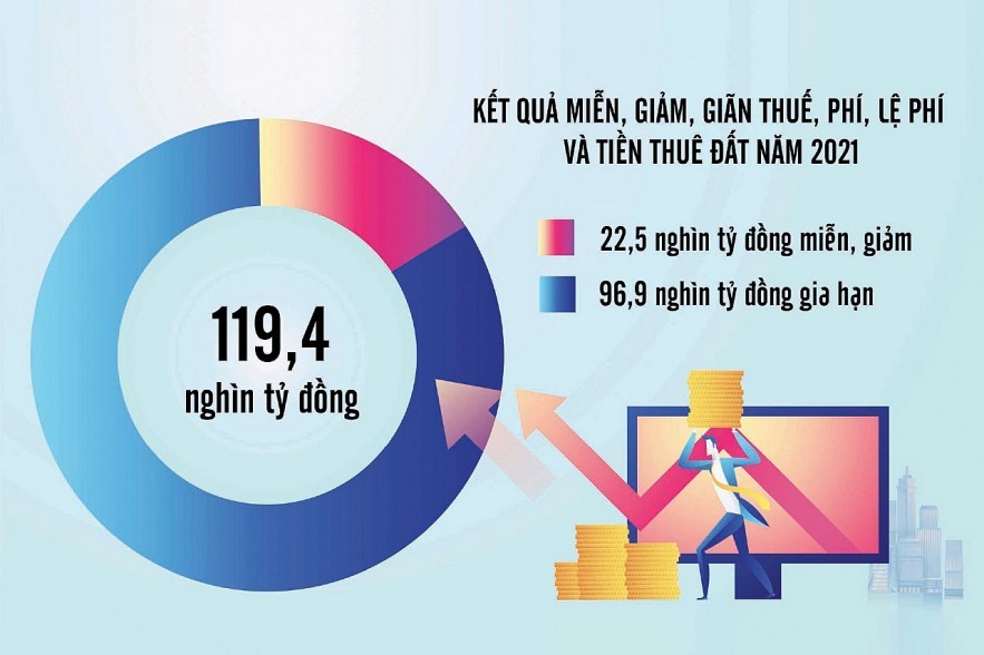 Một năm chèo lái tài tình “con thuyền” ngân sách