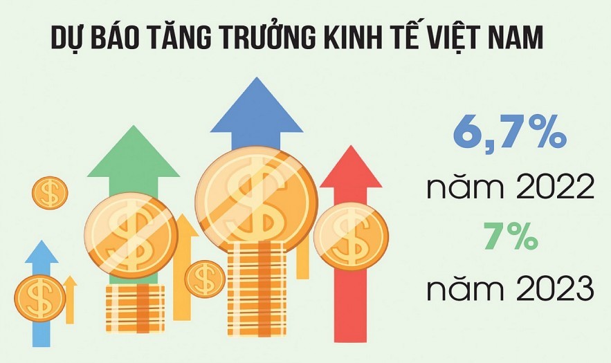 Phục hồi kinh tế, góp phần tăng thu ngân sách