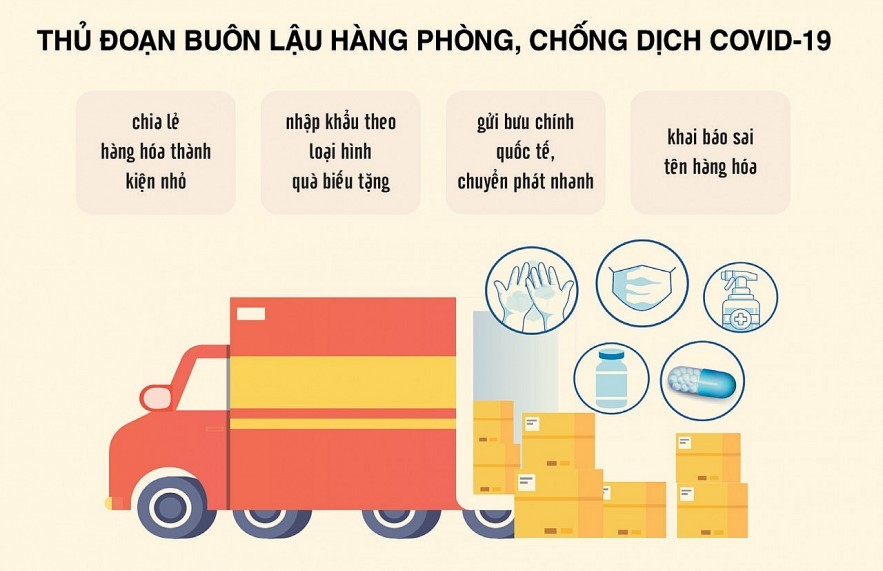 Ngành Hải quan: Căng sức chống buôn lậu thiết bị, vật tư y tế và thuốc điều trị Covid-19