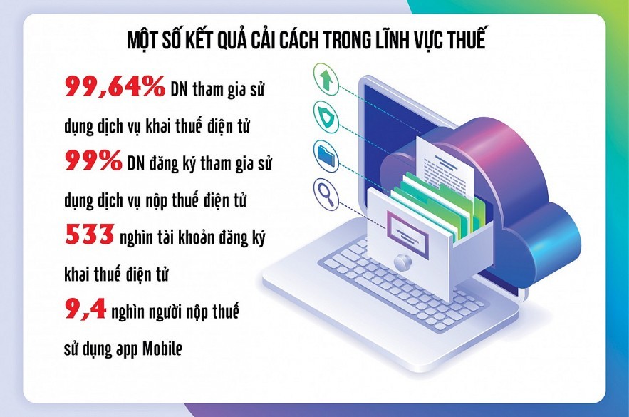 Ngành Tài chính: Không ngừng cải cách, hiện đại hóa, hỗ trợ doanh nghiệp