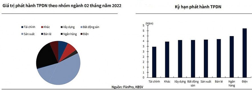 Thị trường trái phiếu doanh nghiệp: Sớm sôi động sau khi “bình thường hóa” trở lại