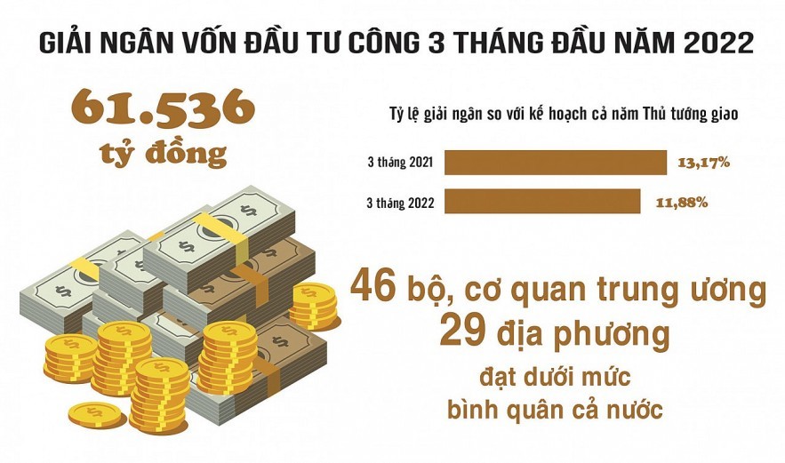 Giải ngân vốn đầu tư công: Không để tình trạng “đầu năm thong thả, cuối năm chạy nước rút”