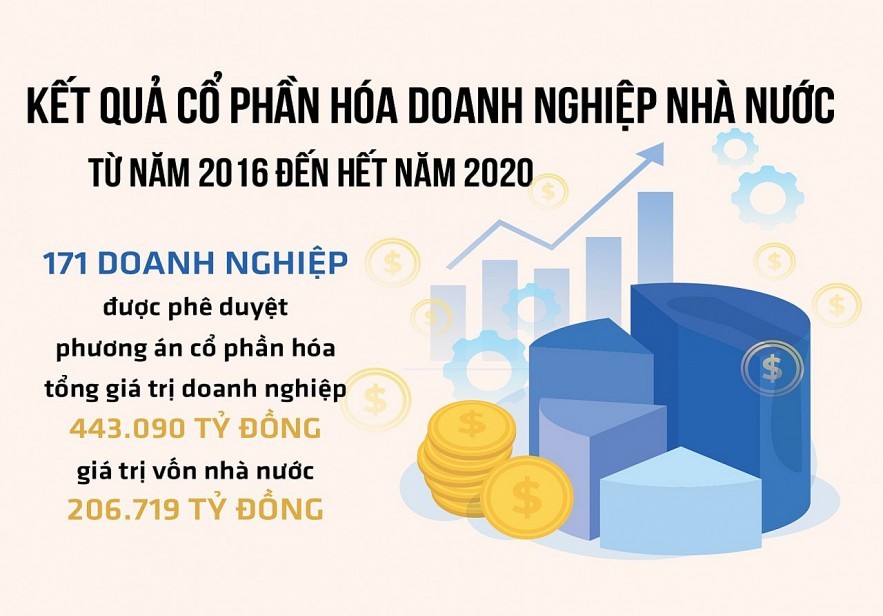 Đề xuất chính sách quản lý vốn nhà nước đầu tư vào sản xuất, kinh doanh: Nhà nước không can thiệp hành chính vào hoạt động của doanh nghiệp